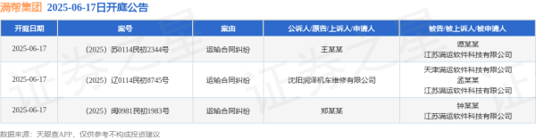 宝钜证券 满帮集团作为被告/被上诉人的3起涉及运输合同纠纷的诉讼将于2025年6月17日开庭