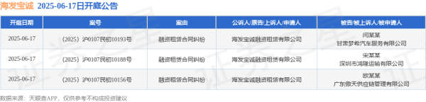趣投顾 海发宝诚作为原告/上诉人的3起涉及融资租赁合同纠纷的诉讼将于2025年6月17日开庭