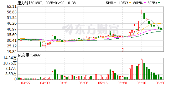 鑫策略 康力源：关于归还暂时补充流动资金的闲置募集资金的公告