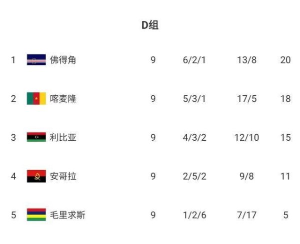 宝钜证券 被黑+误判！绝杀球被吹，54万人口小国遇阻，下轮赢球才进世界杯