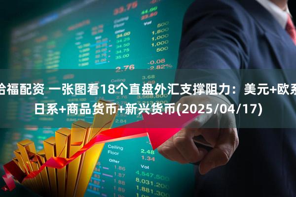 哈福配资 一张图看18个直盘外汇支撑阻力:美元+欧系日系+商品货币+新兴货币(2025/04/17)