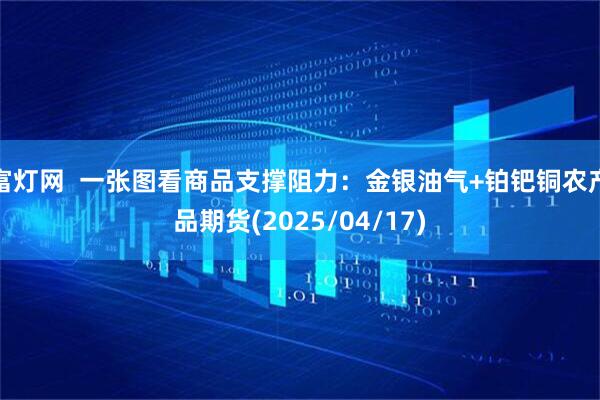富灯网  一张图看商品支撑阻力：金银油气+铂钯铜农产品期货(2025/04/17)